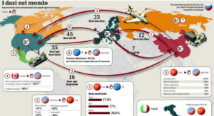 Dazi Tra Usa Ed Europa3A Impatt