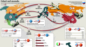 Dazi Tra Usa Ed Europa3A Impatt