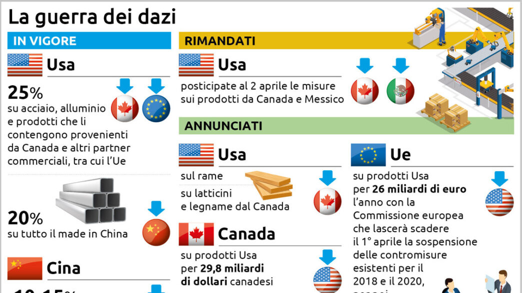 La Guerra Commerciale Tra Usa