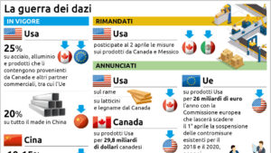 La Guerra Commerciale Tra Usa