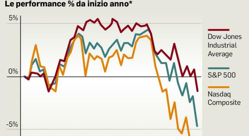 Mercati Globali In Crisi3A L27In